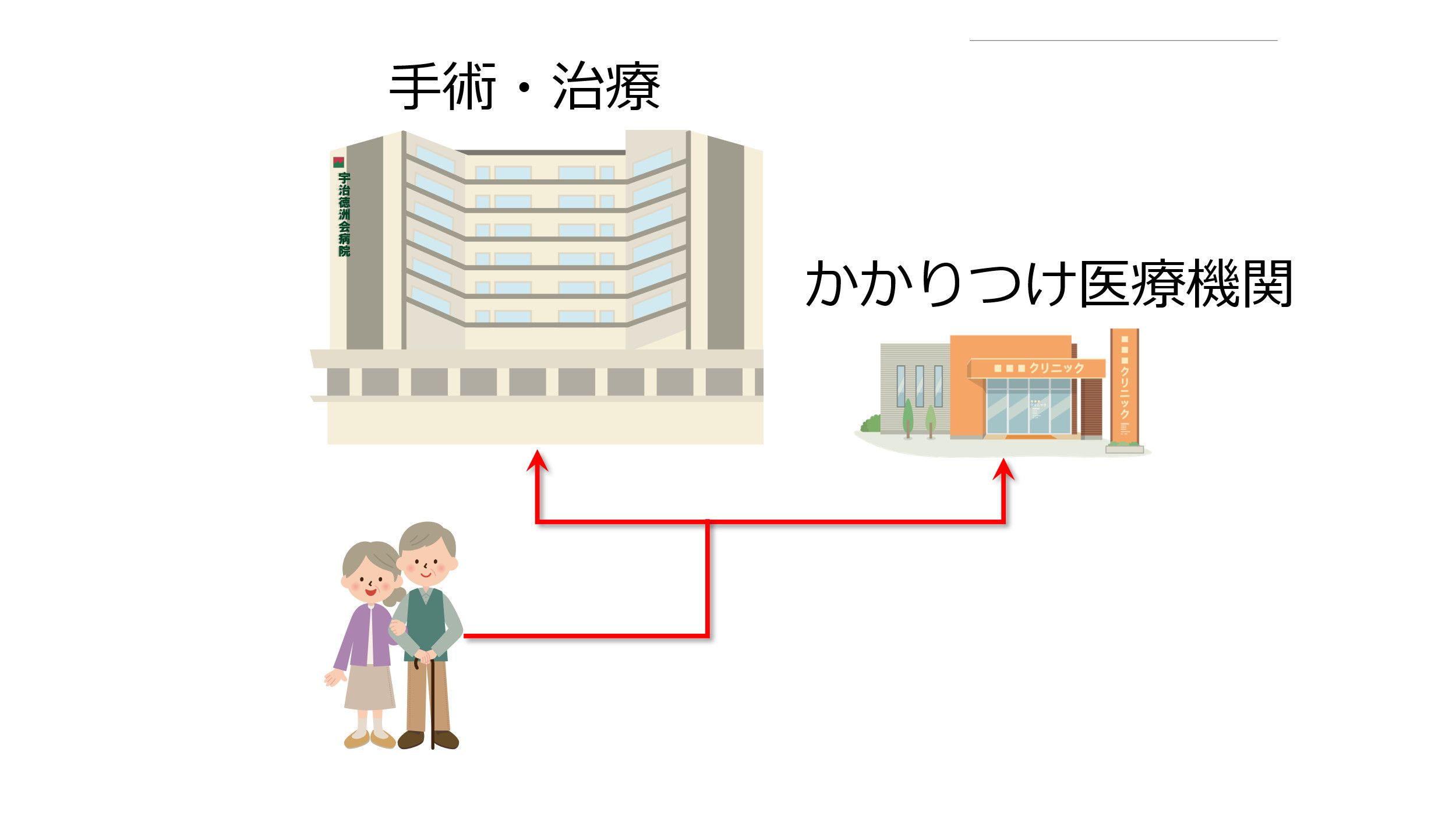 地域連携のイメージ画像