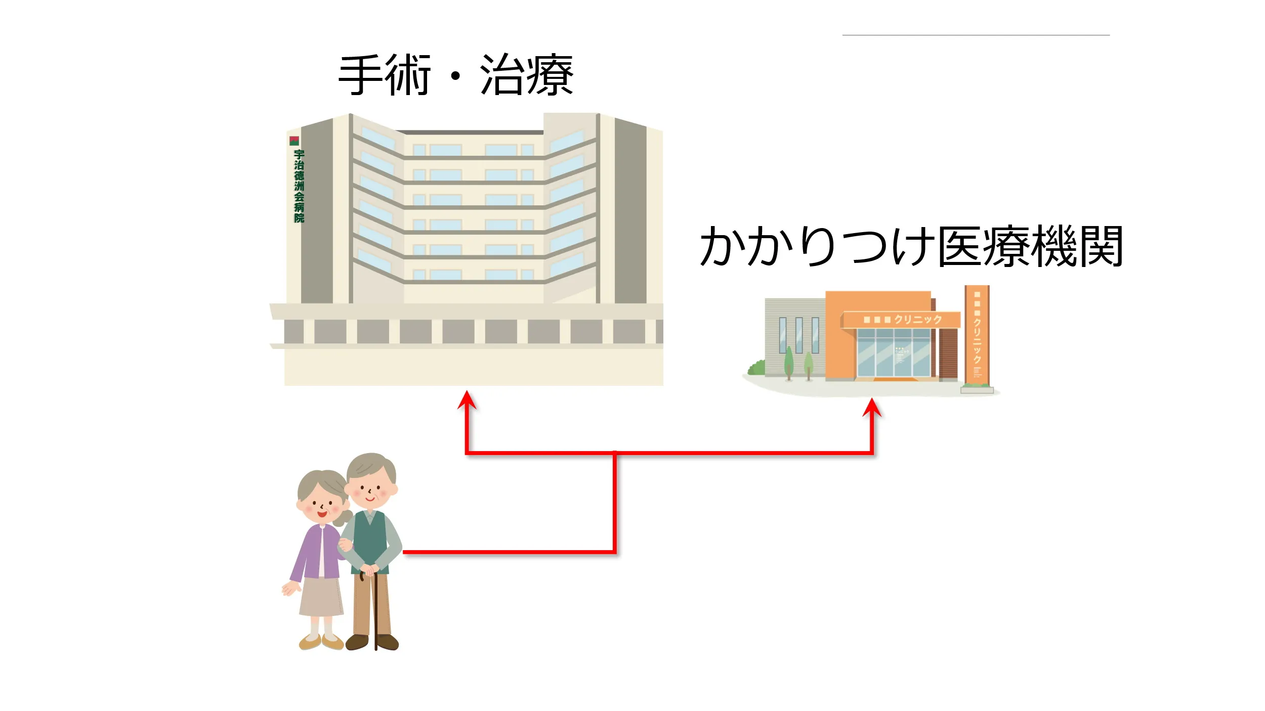 地域連携のイメージ画像