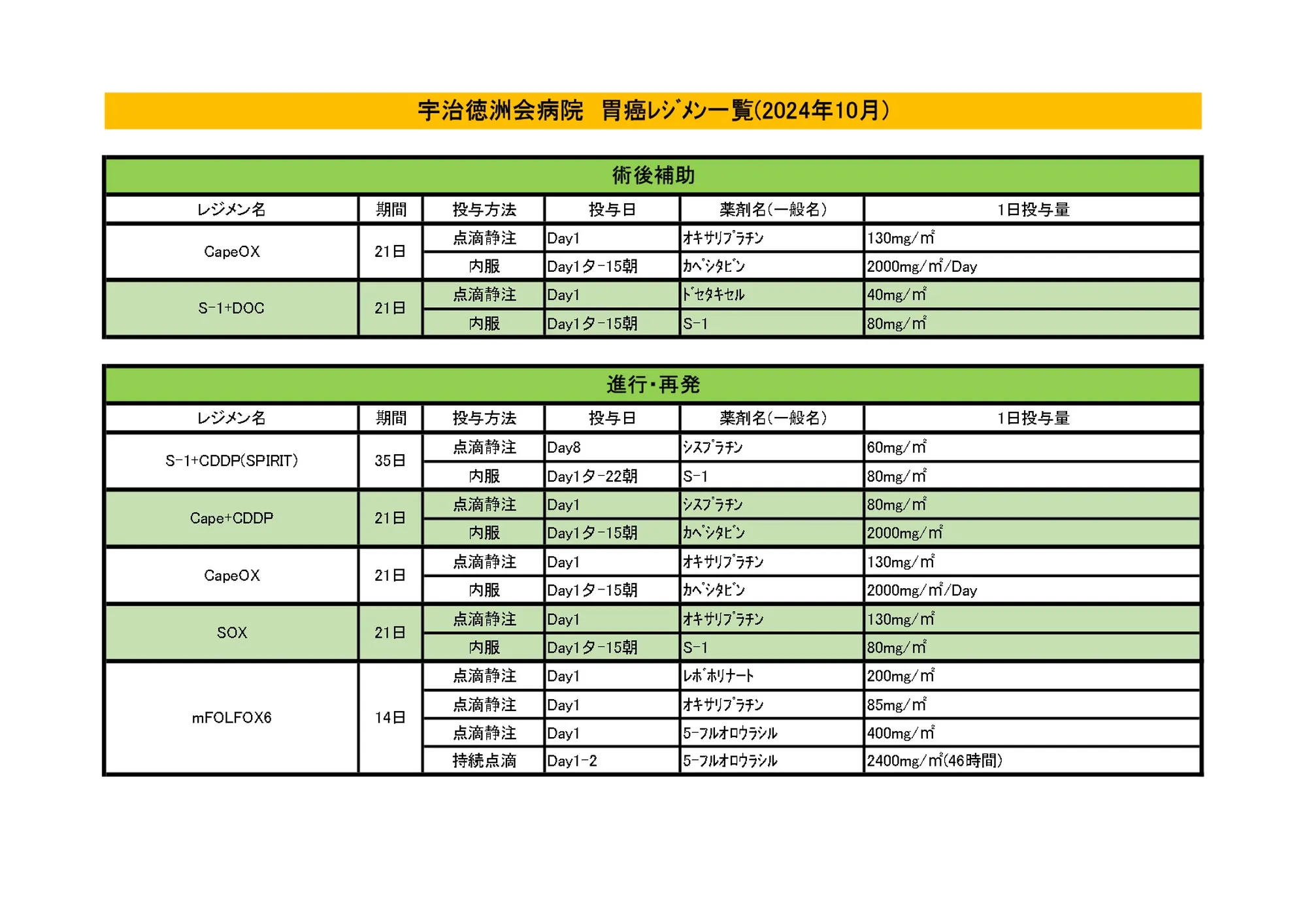 2024年10月 胃がんレジメン一覧