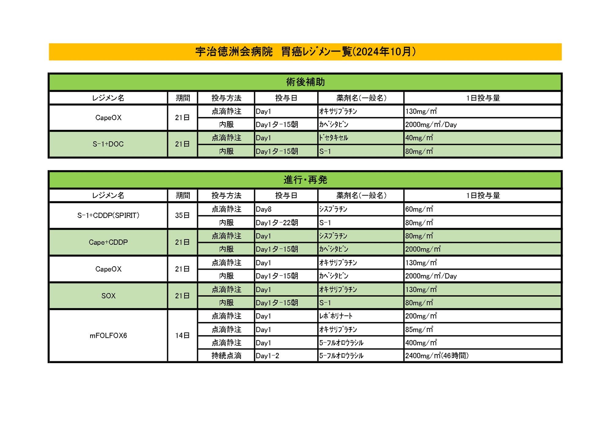 2024年10月 胃がんレジメン一覧