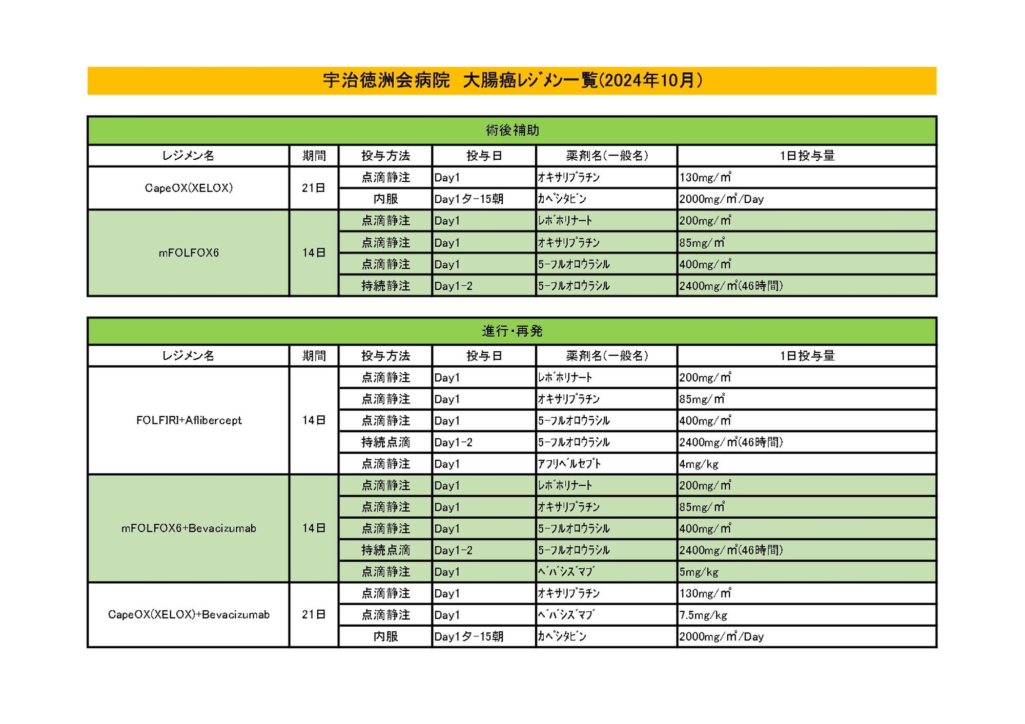 2024年10月 大腸がんレジメン一覧