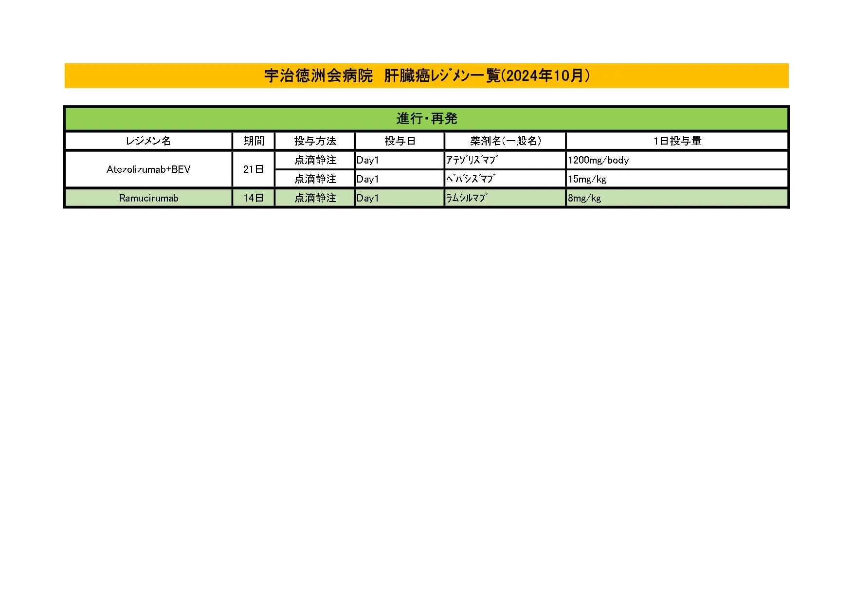 2024年10月 肝臓がんレジメン一覧