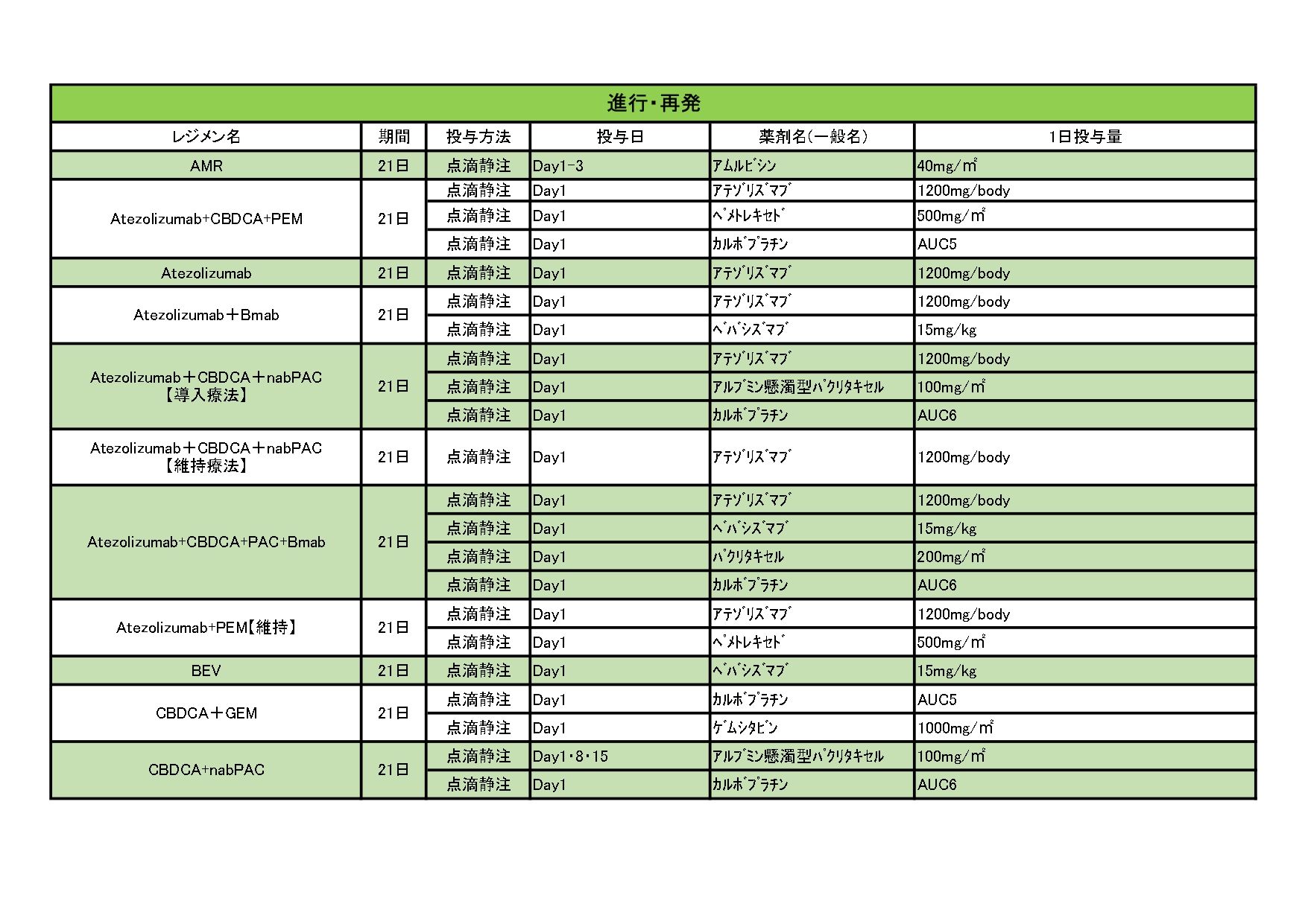 2024年10月 非小細胞肺がんレジメン一覧