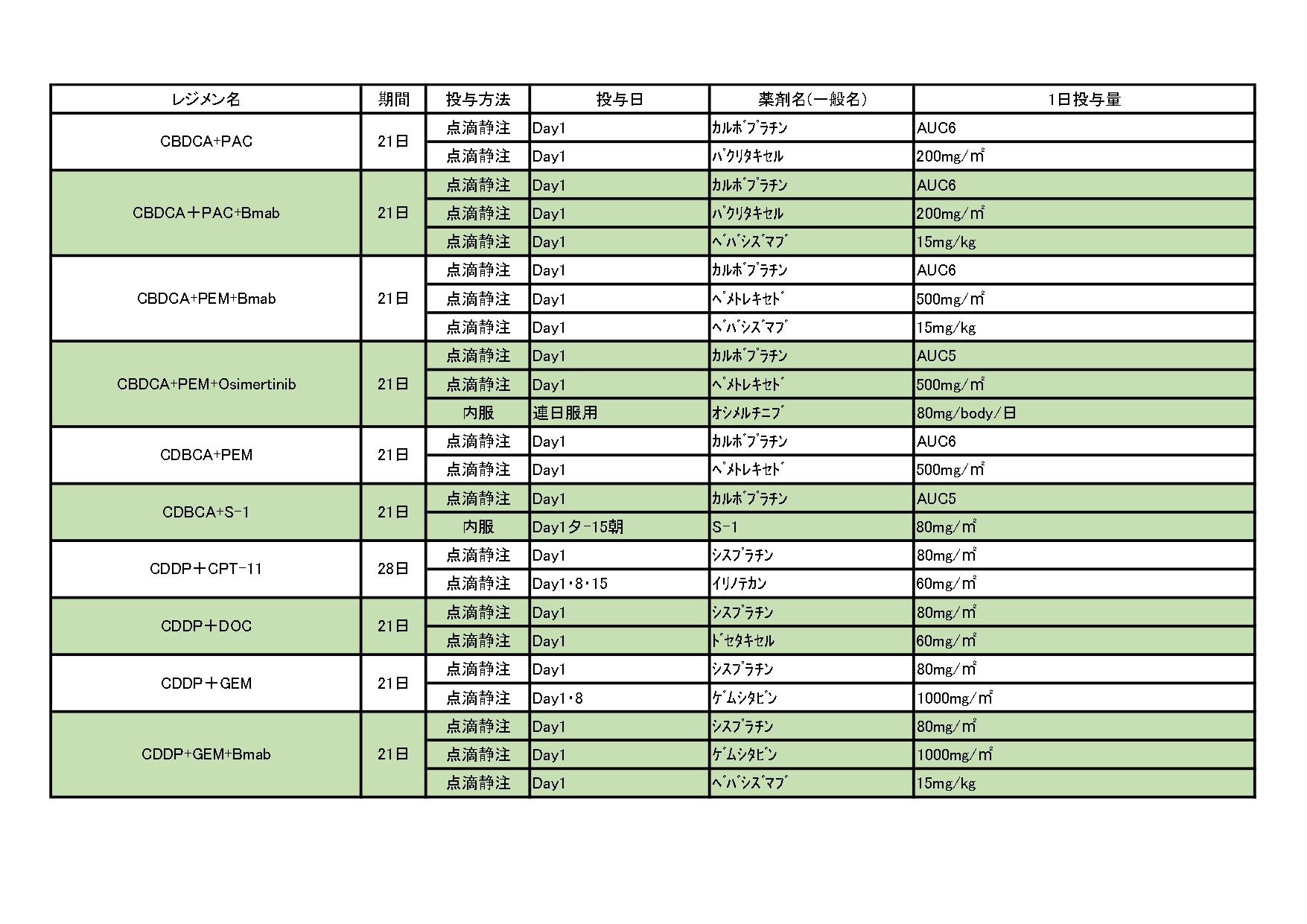 2024年10月 非小細胞肺がんレジメン一覧