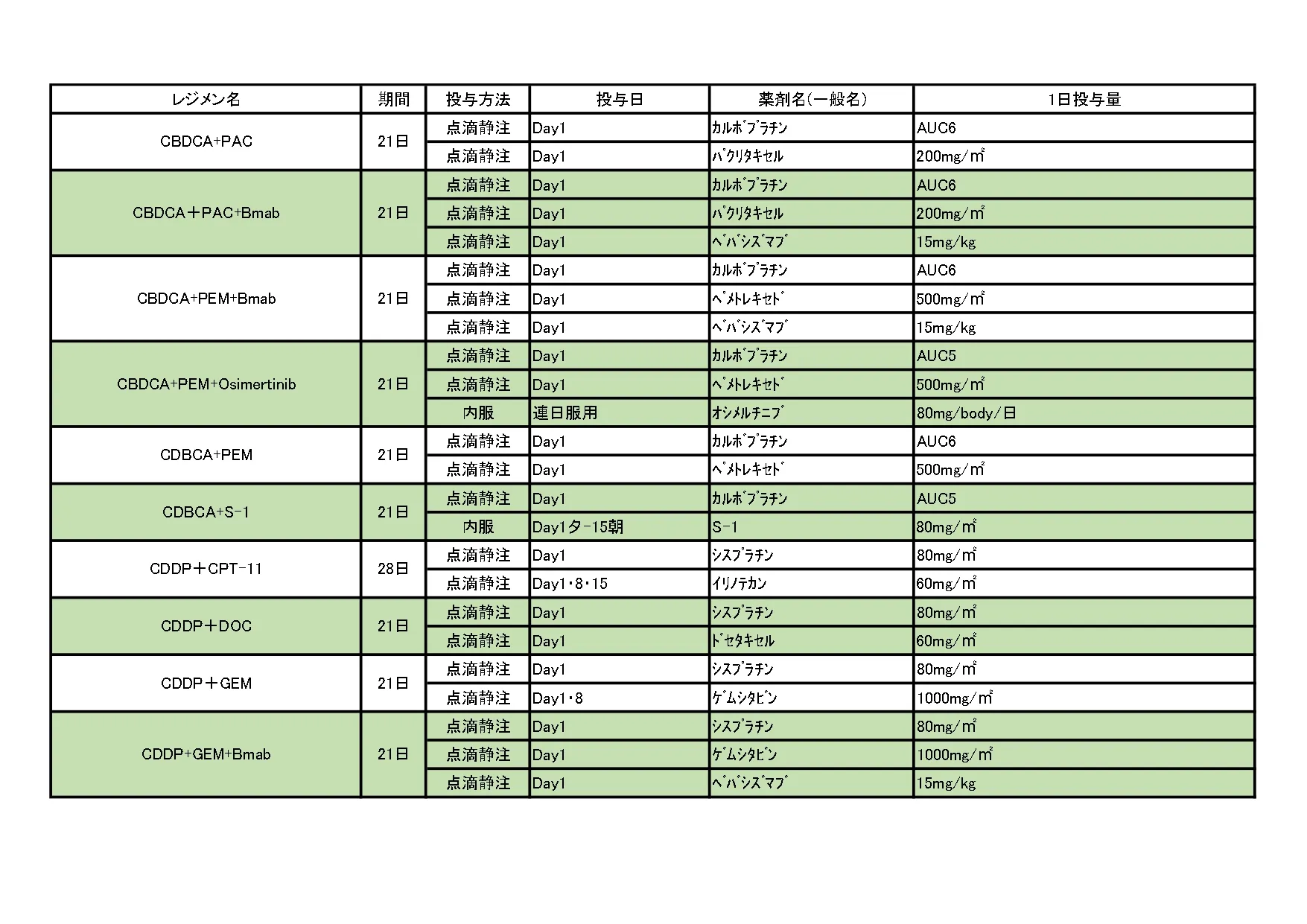 2024年10月 非小細胞肺がんレジメン一覧