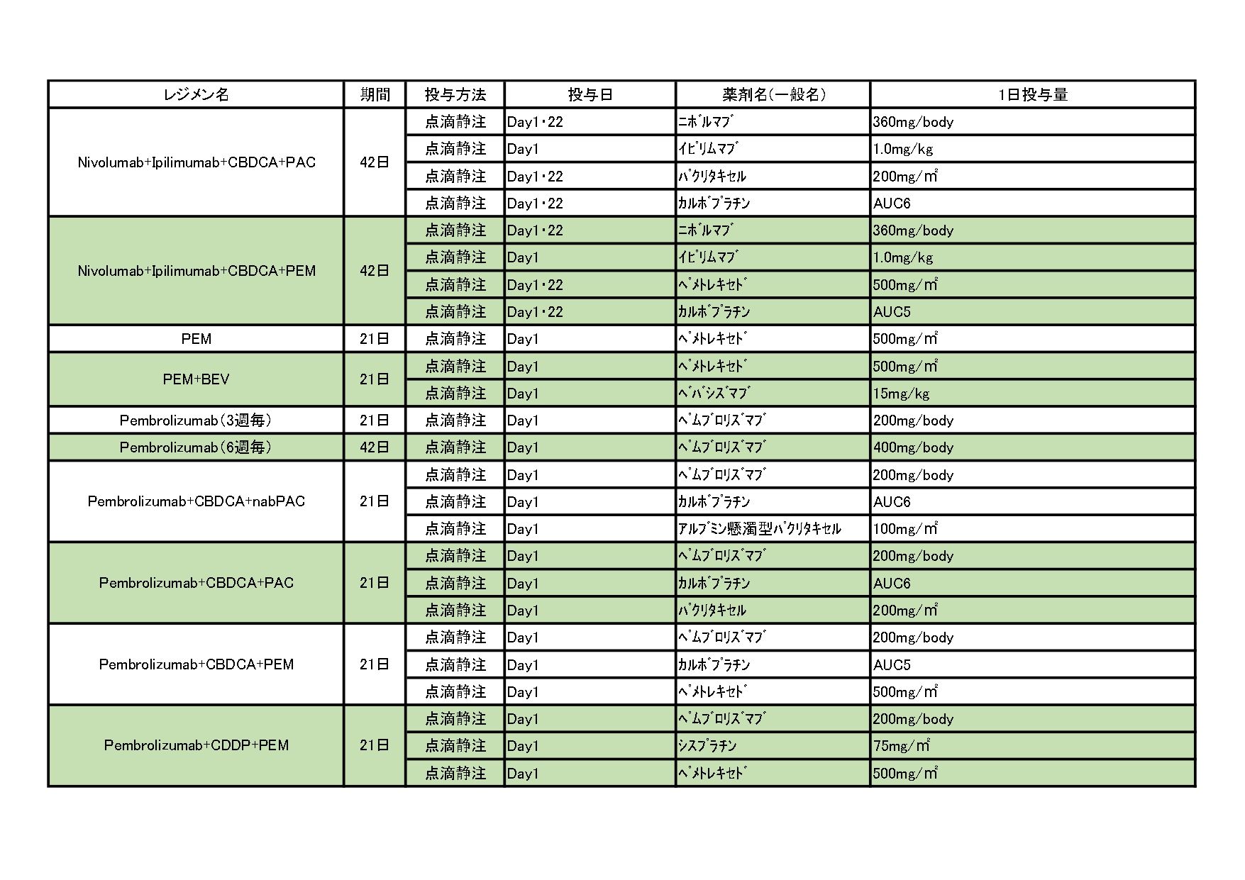 2024年10月 非小細胞肺がんレジメン一覧