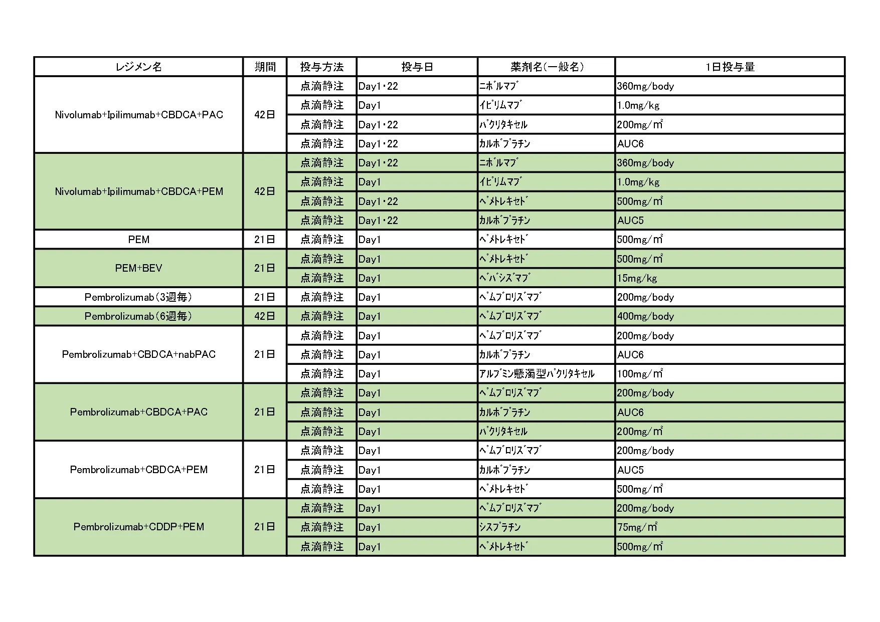 2024年10月 非小細胞肺がんレジメン一覧