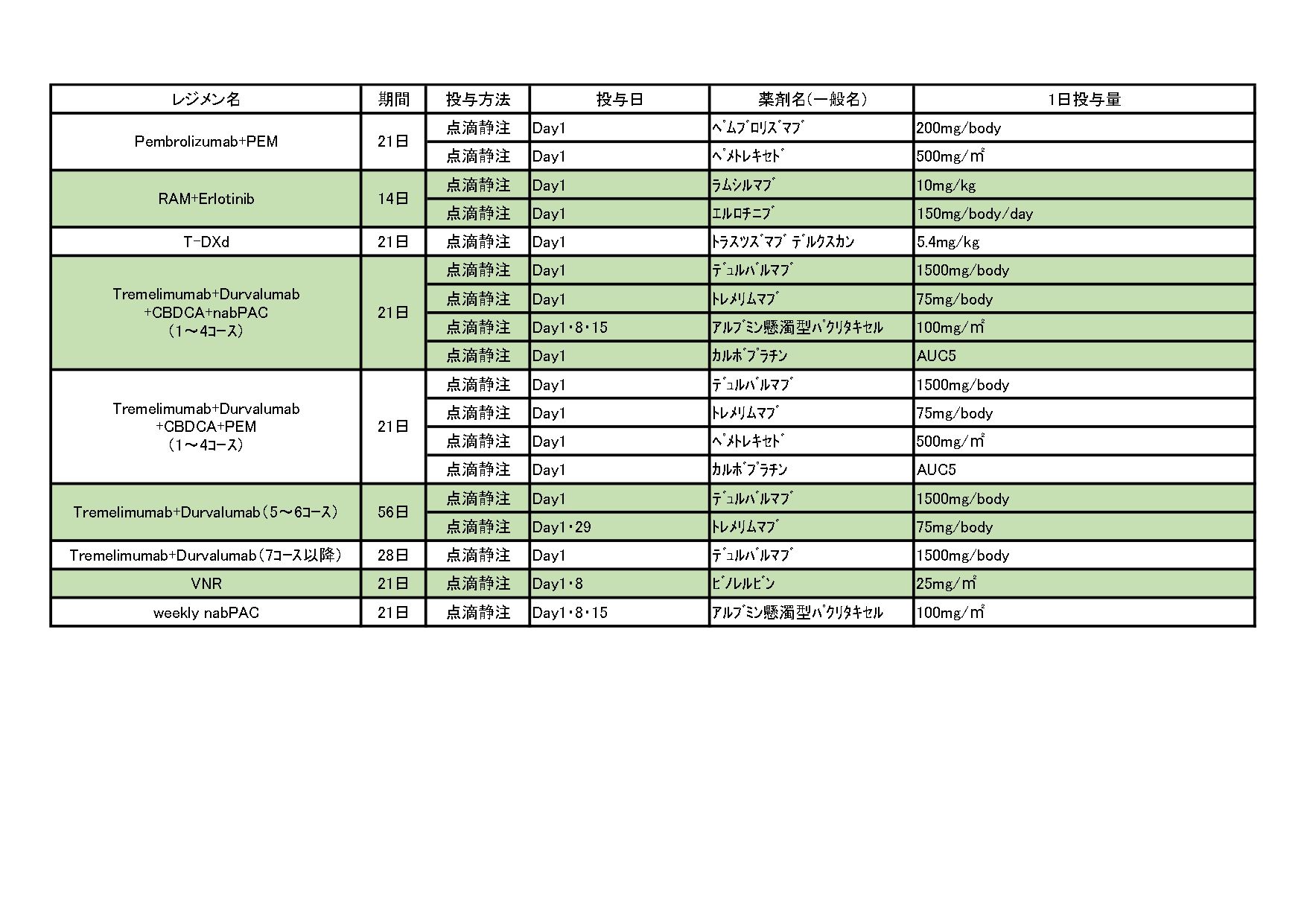2024年10月 非小細胞肺がんレジメン一覧