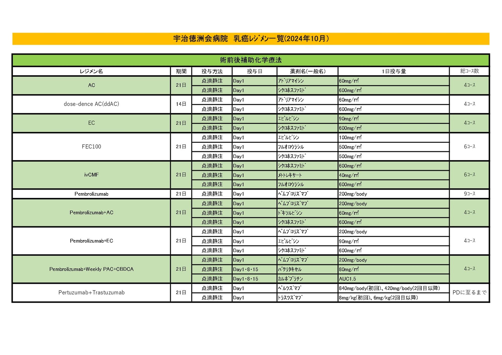 2024年10月 乳がんレジメン一覧
