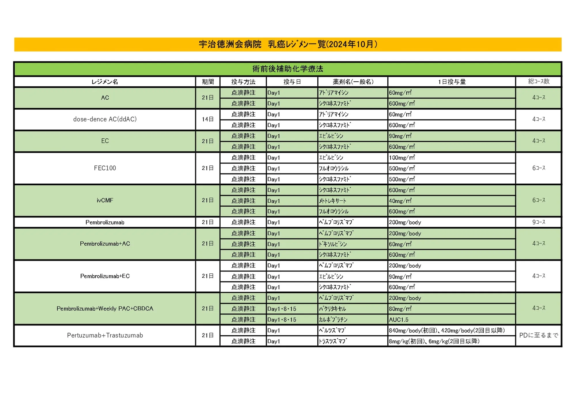 2024年10月 乳がんレジメン一覧