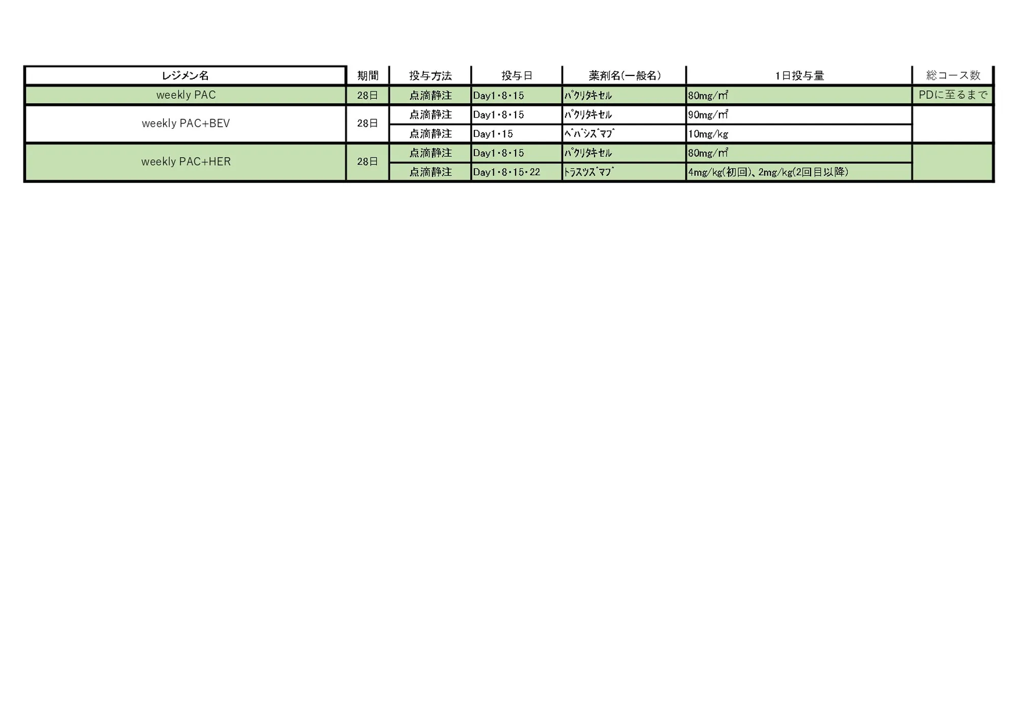 2024年10月 乳がんレジメン一覧
