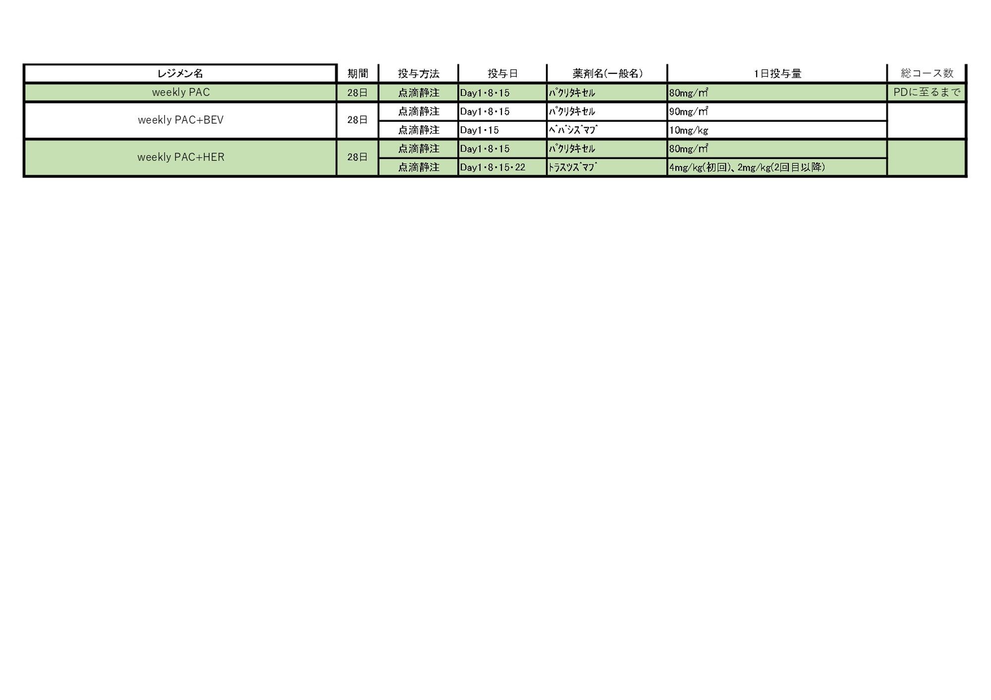 2024年10月 乳がんレジメン一覧