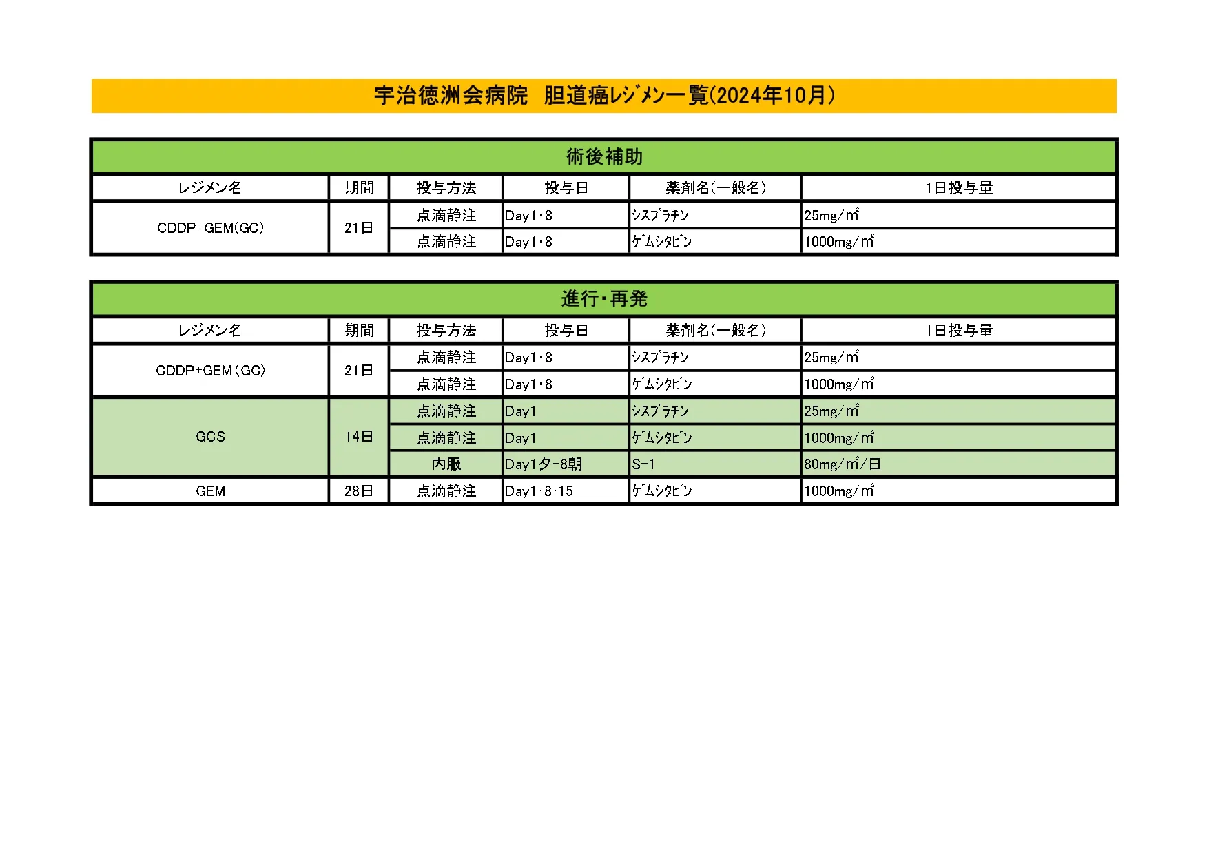 2024年10月 胆道がんレジメン一覧