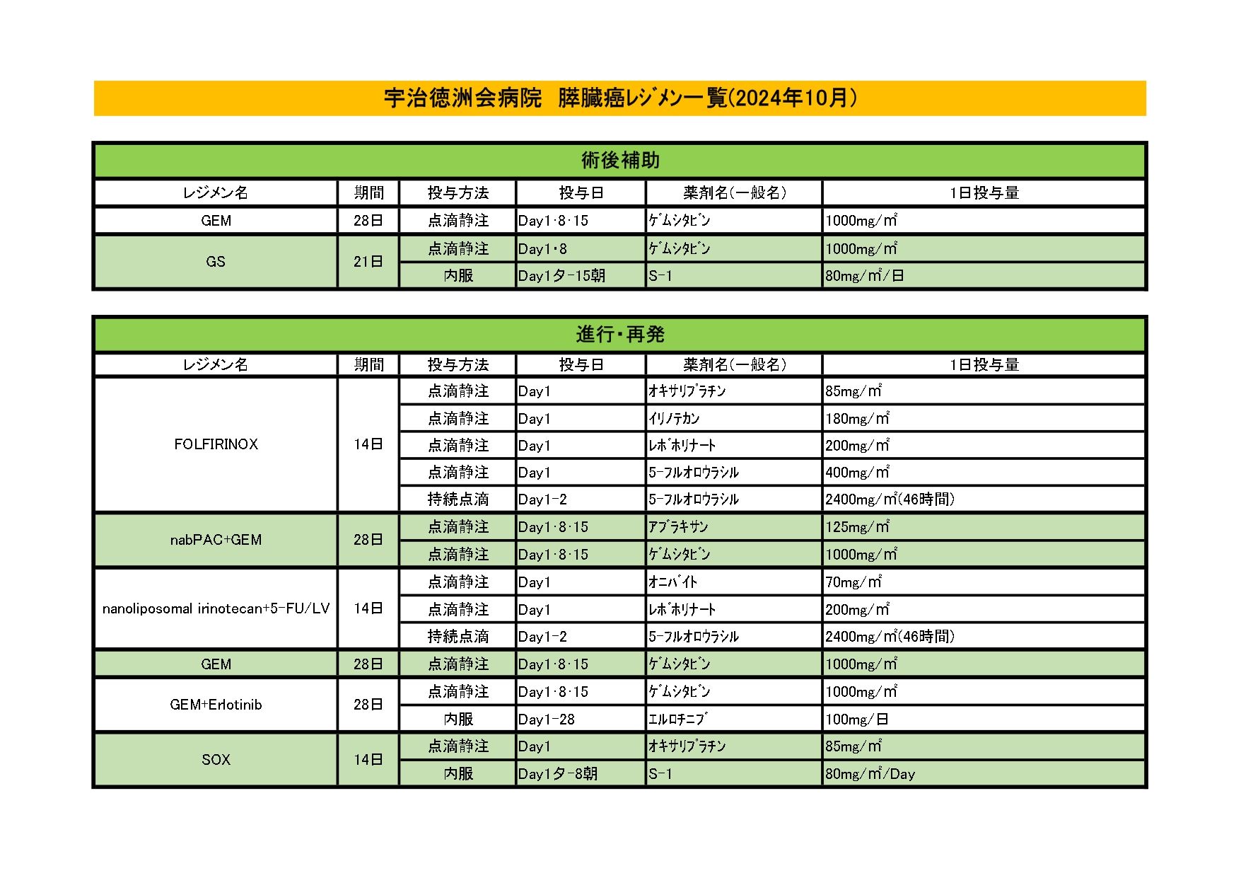 2024年10月 膵臓がんレジメン一覧