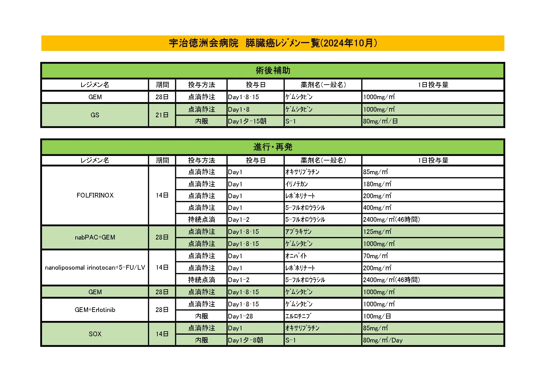2024年10月 膵臓がんレジメン一覧