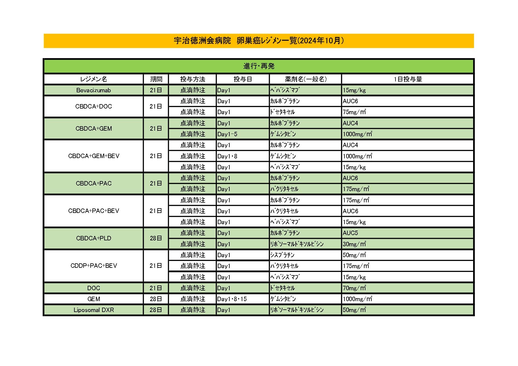 2024年10月 卵巣がんレジメン一覧