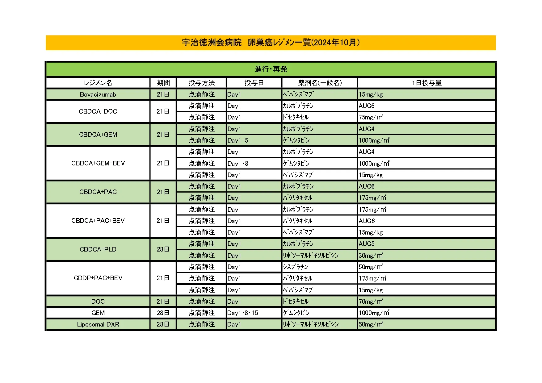 2024年10月 卵巣がんレジメン一覧