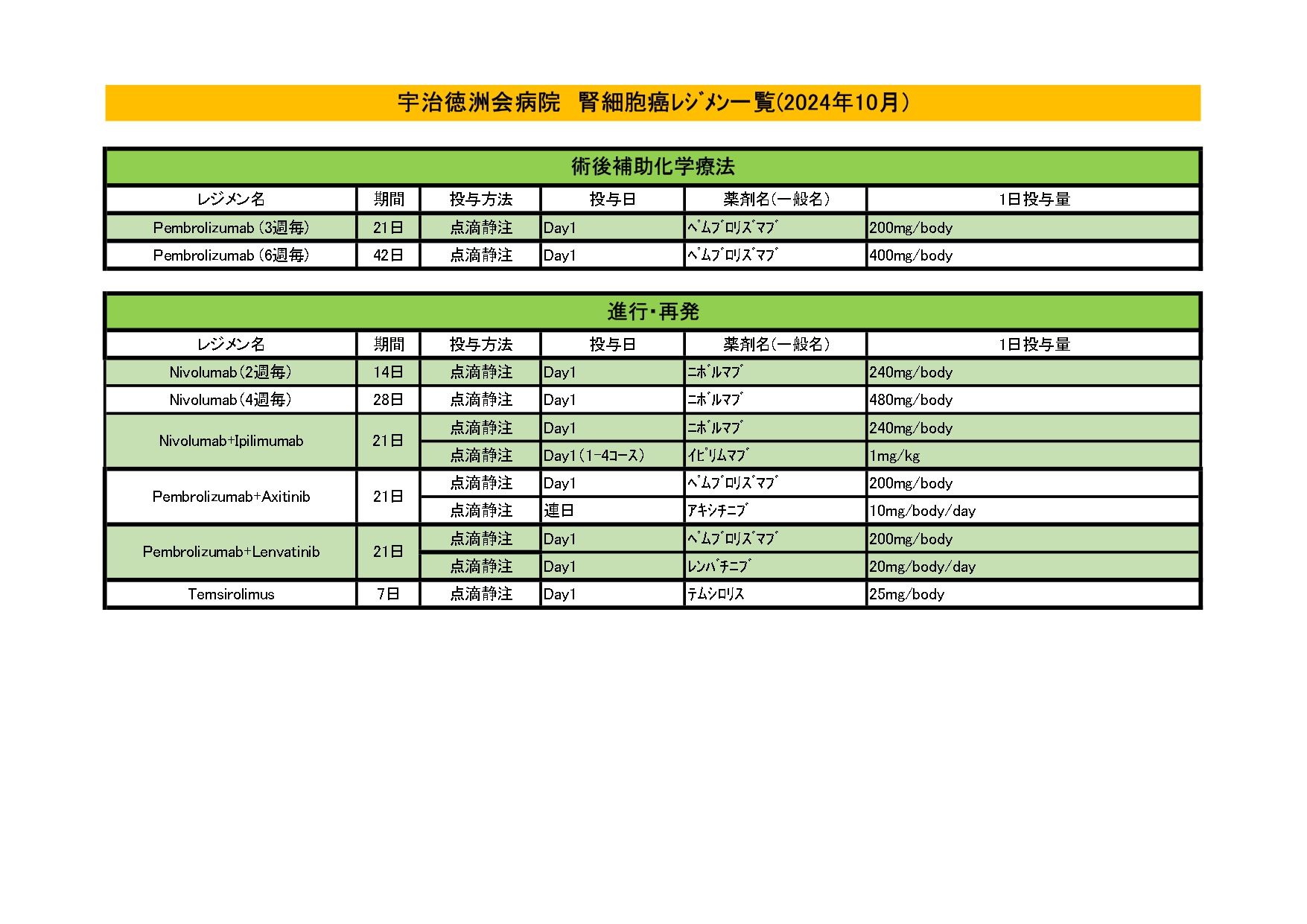2024年10月 腎細胞がんレジメン一覧