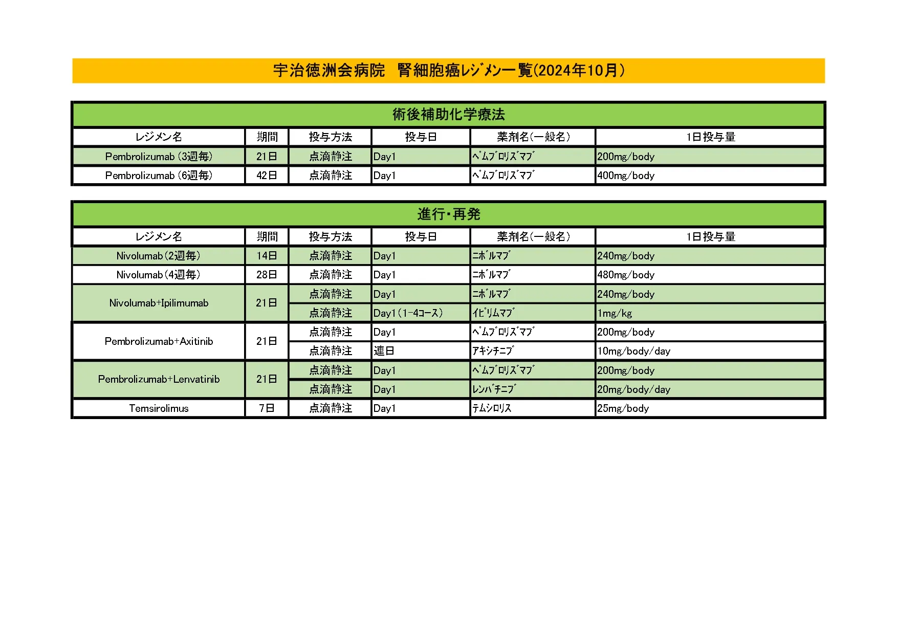 2024年10月 腎細胞がんレジメン一覧