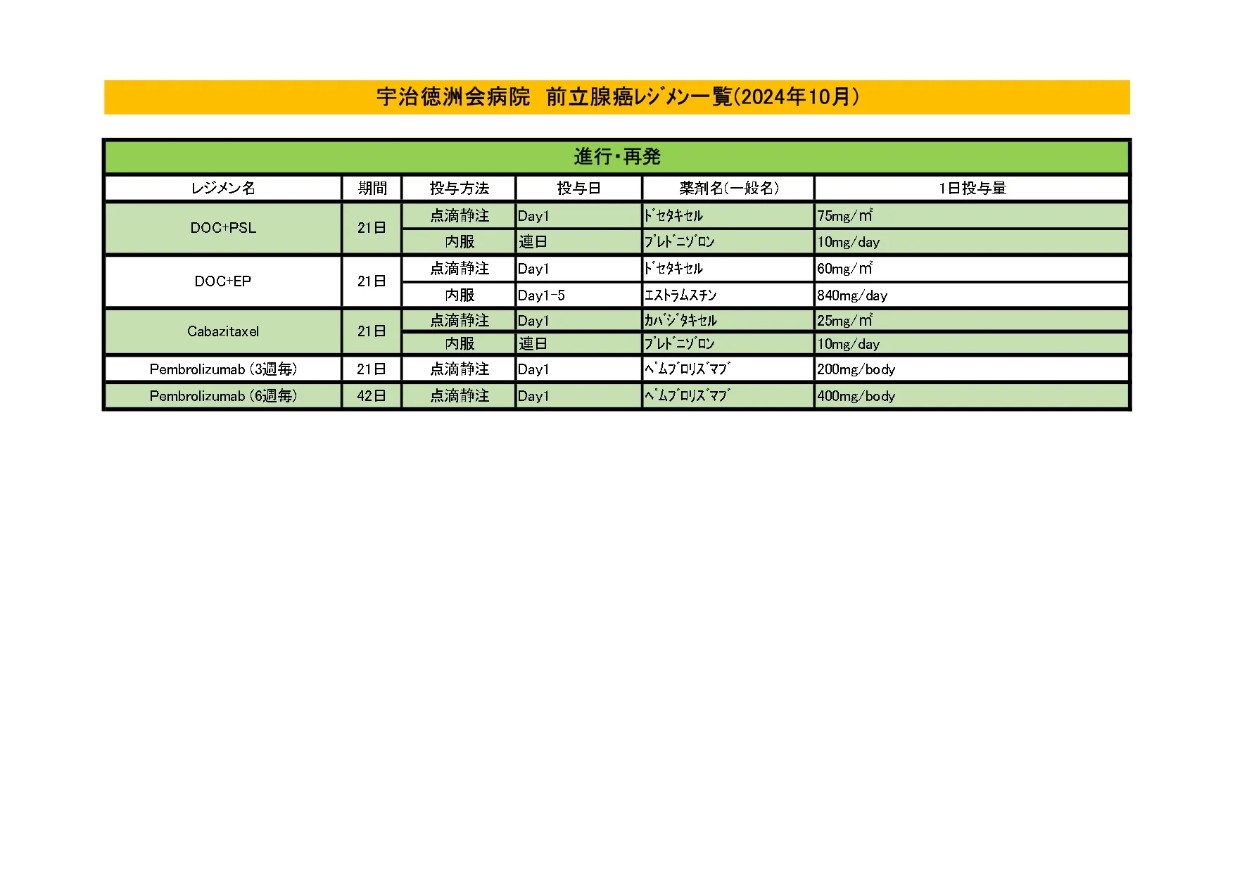 2024年10月 前立腺がんレジメン一覧