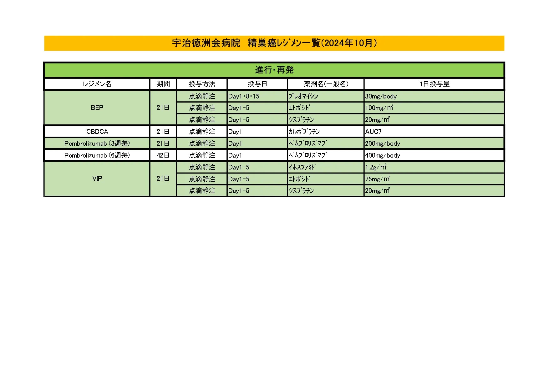 2024年10月 精巣がんレジメン一覧