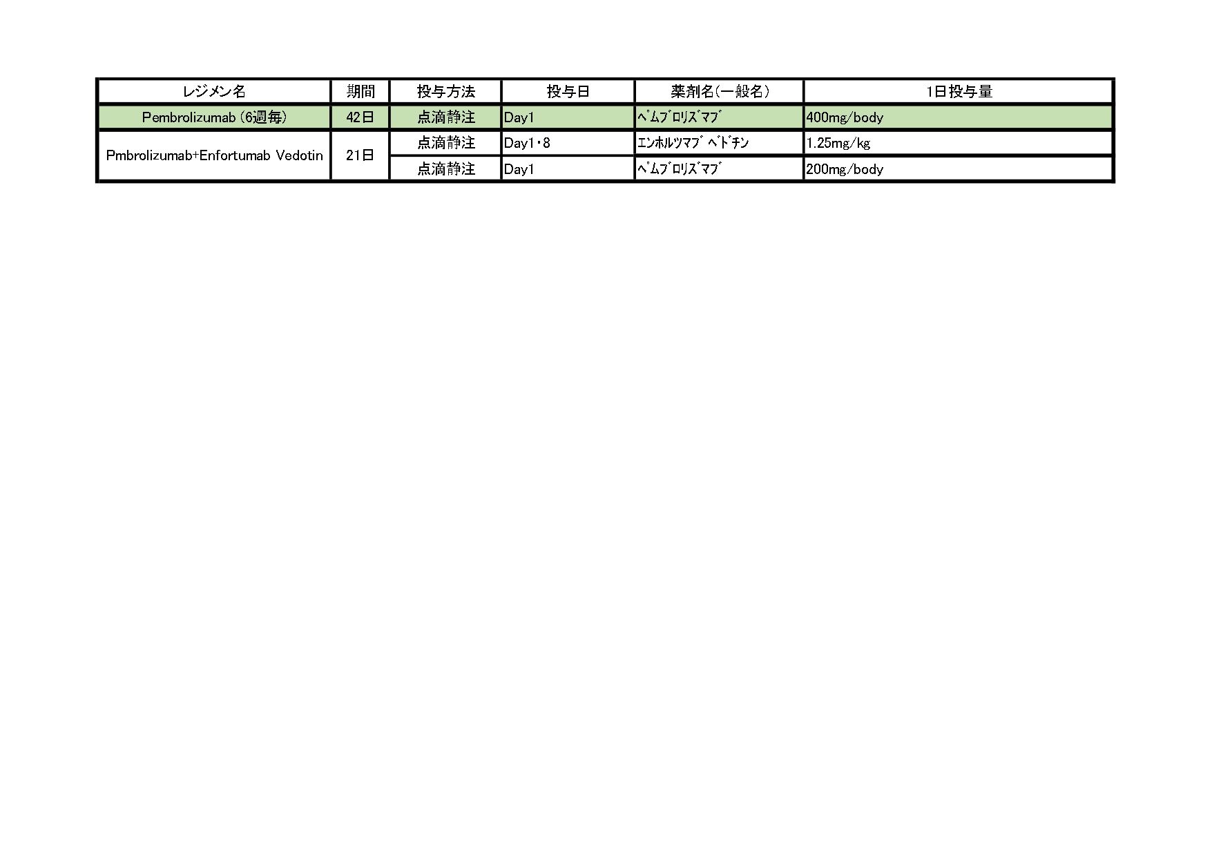 2024年10月 膀胱がんレジメン一覧