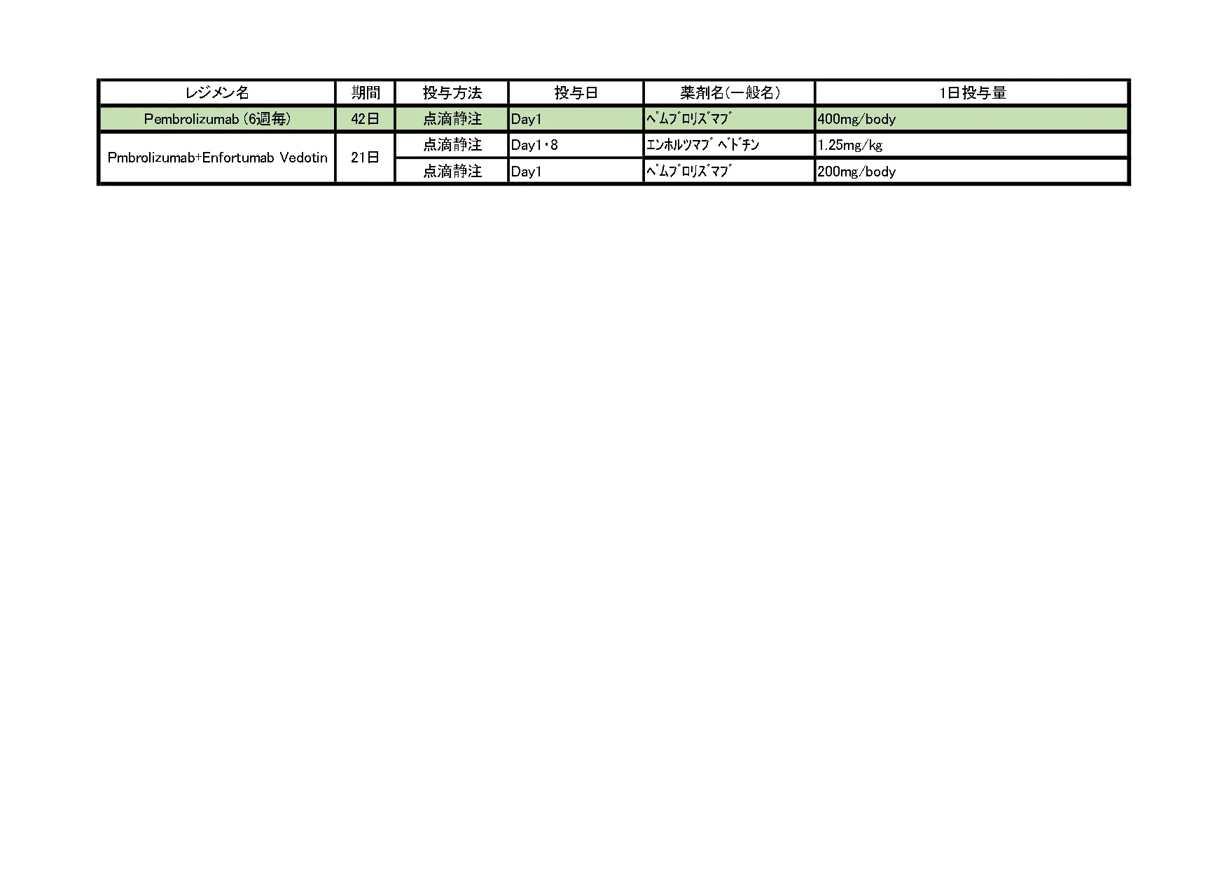 2024年10月 膀胱がんレジメン一覧