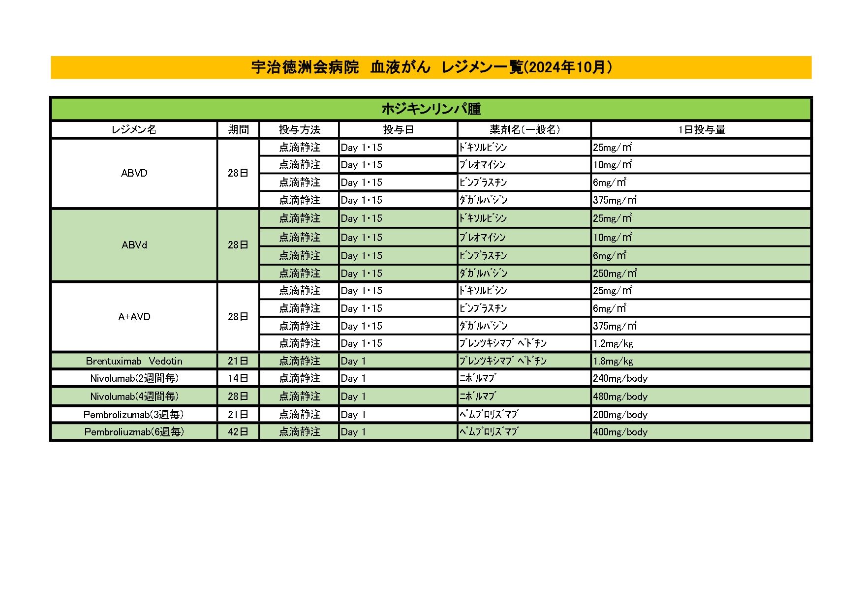 2024年10月 血液がんレジメン一覧