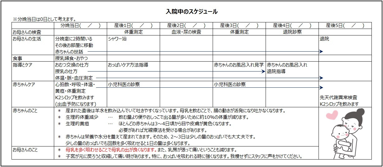 入院中のスケジュール