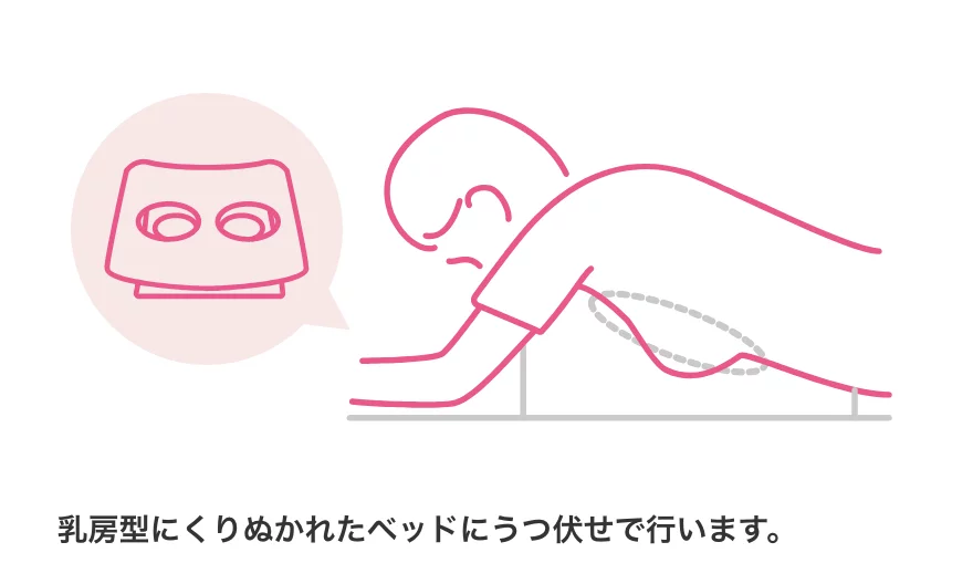 ドゥイブス・サーチの場合の図解 乳房型にくりぬかれたベッドにうつぶせで行います。