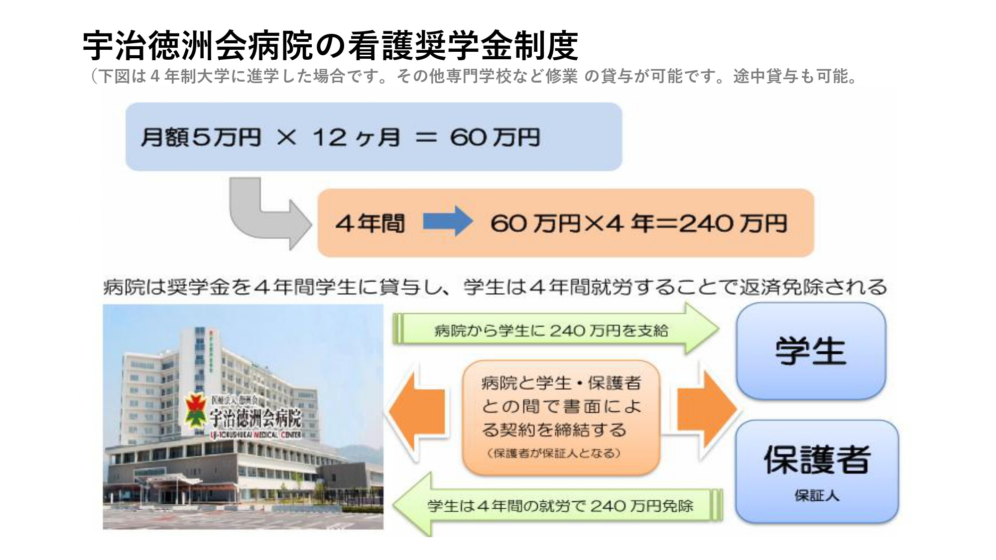 宇治徳洲会病院の看護奨学金制度