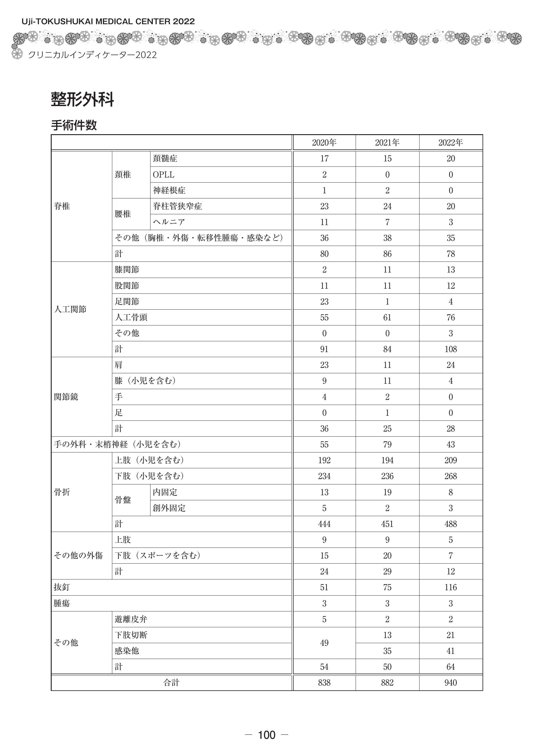 宇治徳洲会病院 年報