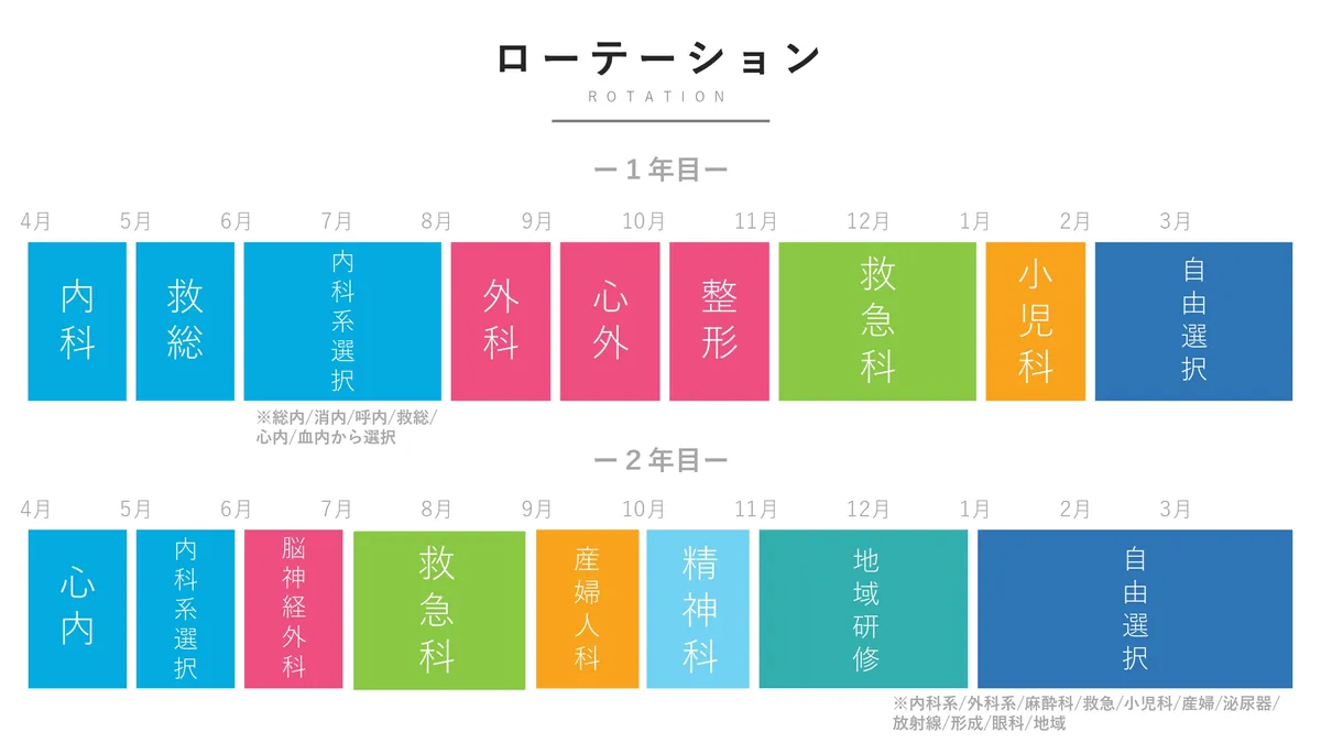 2年間のイメージ