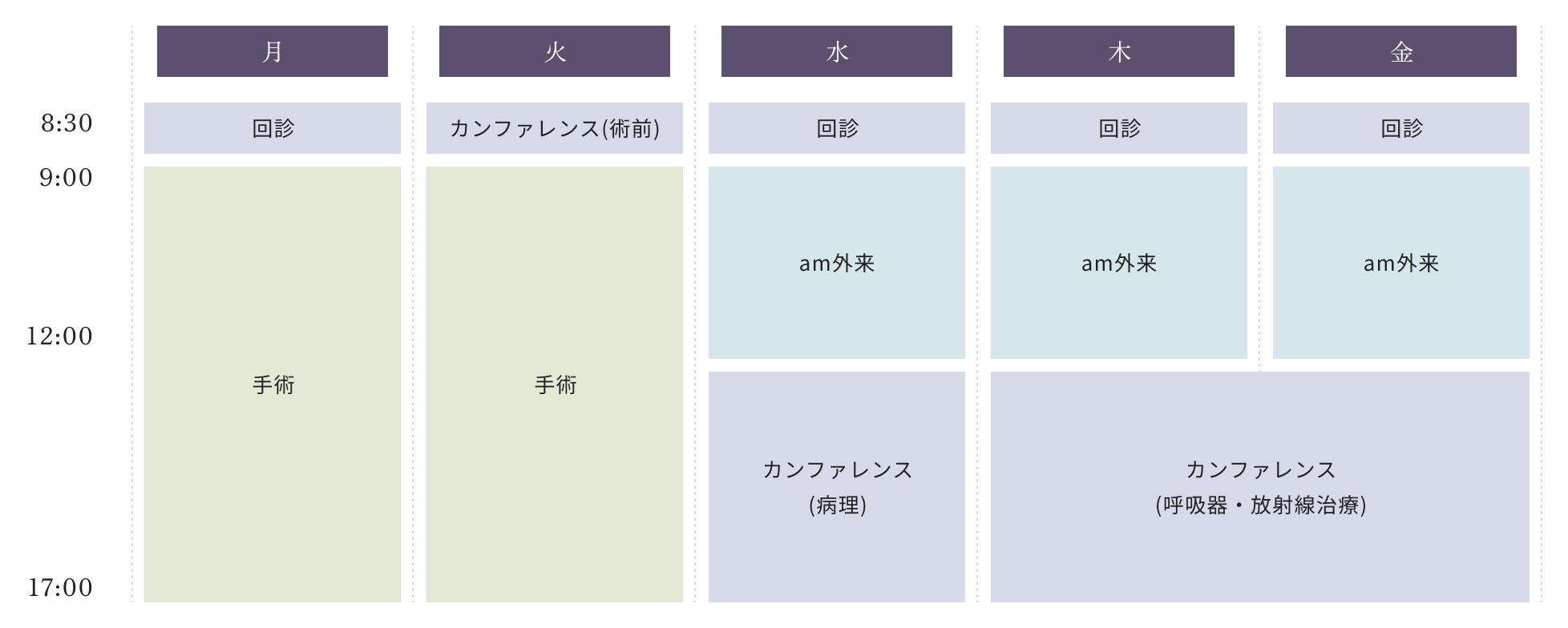 週間スケジュール